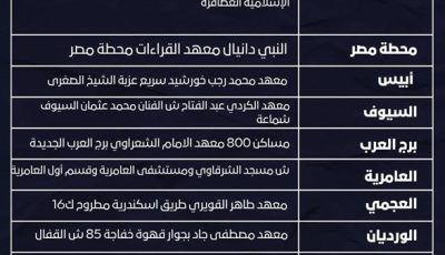 ننشر عناوين ومواعيد لجان الفتوى التابعة للأزهر الشريف بمحافظة الإسكندرية
